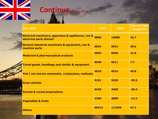 By the end of the recession the economy had shrunk by 4.9%
