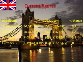 UK is surrounded by the Atlantic Ocean, the North Sea, the English Channel, and the Irish Sea. 
