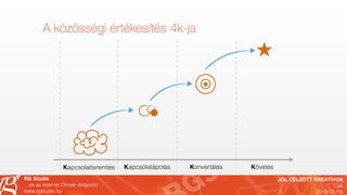 JÓL CÉLZOTT KREATÍVOK
Live
2018.02.19.
RG Stúdió
…és az internet Önnek dolgozik!
www.rgstudio.hu
A közösségi értékesítés 4k-ja
Kapcsolatteremtés Kapcsolatápolás Konvertálás Követés
 