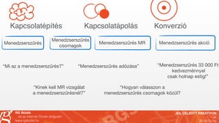JÓL CÉLZOTT KREATÍVOK
Live
2018.02.19.
RG Stúdió
…és az internet Önnek dolgozik!
www.rgstudio.hu
Kapcsolatépítés Kapcsolatápolás Konverzió
“Mi az a menedzserszűrés?”
“Kinek kell MR vizsgálat

a menedzserszűrésnél?”
“Menedzserszűrés adózása”
“Hogyan válasszon a 

menedzserszűrés csomagok közül?
“Menedzserszűrés 33 000 Ft

kedvezménnyel 

csak holnap estig!”
Menedzserszűrés
Menedzserszűrés 

csomagok
Menedzserszűrés MR Menedzserszűrés akció
 