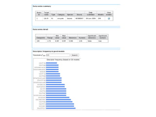 Domain of Application 