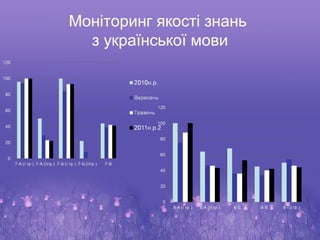 Моніторинг якості знань
  з української мови
 