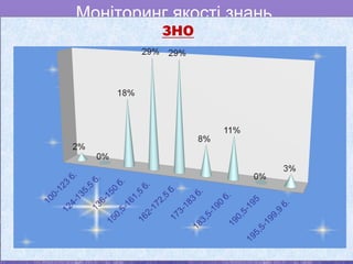 Моніторинг якості знань
  з української мови
 