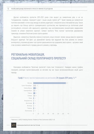 РОСІЙСЬКИЙ ДОСВІД ПОЛІТИЧНОГО ПРОТЕСТУ: МИНУЛЕ Й СЬОГОДЕННЯ15
Другою особливістю протестів 2011–2012 років став акцент на символічних діях, а не на
"голодуваннях, страйках, перекритті доріг і інших акціях прямої дії"25
. Такий перехід до символічної
політики важливий з точки зору виходу на велику аудиторію і створення кола співчуваючих руху. Також
це свідчить про більшу зрілість громадянського суспільства, яке піднімається до політичних цілей
інституційного, етичного або ідеального характеру над сьогохвилинними конкретними завданнями
(такими як умовні невиплати зарплат). Символ протесту "біла стрічка" протистояв державному
триколору: оновлена Росія виступала проти архаїки.
Водночас, символічну боротьбу можна й програти, якщо опонент зможе краще відчути характер
більшості аудиторії. Той факт, що державний прапор був відданий без бою режиму як символ
антипротесту, посилив аргумент про протестувальників як про зрадників своєї країни — аргумент, який
став основою символічного порядку денного режиму у відповідь.
Ключовою особливістю "болотних протестів" стала їхня "столичність". Наведені нижче графіки
показують розподіл протестувальників за містами під час трьох загальноросійських акцій цього
періоду.
25
Robertson, G. (2013). Protesting Putinism. Problems of Post-Communism, 60(2), 11–23.
РЕГІОНАЛЬНА МОБІЛІЗАЦІЯ,
СОЦІАЛЬНИЙ СКЛАД ПОЛІТИЧНОГО ПРОТЕСТУ
Граф.1 Число протестувальників за регіонами 24 грудня 2011 року, % 26
0 10
67
5
4
3
3
3
1
1
1
1
1
1
20 30 40 50 60 70
Калінінград
Тюмень
Вологда
Волгоград
Владивосток
Перм
Самара
Томськ
Єкатеренбург
Новосибірськ
Санкт-Петербург
Москва
 