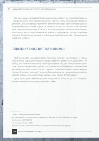 РОСІЙСЬКИЙ ДОСВІД ПОЛІТИЧНОГО ПРОТЕСТУ: МИНУЛЕ Й СЬОГОДЕННЯ33
Водночас, наведені на графіках 12-13 дані показують певну проблему, що постає перед Навальним
і його прихильниками. На тлі вкрай успішної кампанії в регіонах Москва показує відносну байдужість
до протесту. Однак без мобілізації московського протестного електорату вкрай малоймовірне успішне
завершення кампанії. Ускладнює ситуацію для Навального той факт, що в регіонах у нього практично
немає конкурентів серед опозиції, в той час як московська ліберальна інтелігенція налаштована по
відношенню до його програми скептично й має можливість вибору між ним та іншими опозиційними
політиками. Як наслідок, для залучення на свою сторону московського електорату Навальному може
знадобитися компроміс.
Протести весни 2017 року породили безліч інтерпретацій, головною з яких став акцент на масовий
вихід на вулицю раніше деполітизованих школярів і студентів. Протягом тижнів, що минули з часу
протесту, весь російськомовний простір Інтернету обговорював "бунт дітей". Реакція влади на протест
також сприяла посиленню даного наративу серією обшуків в школах і викликами учасників мітингів
на роз'яснювальні бесіди до директорів, які, у свою чергу, будучи "викладеними" в Інтернет, викликали
бурхливе обговорення і мемізацію. У цілому, необхідно відзначити, що омолодження протесту дійсно
відбулося. Статистично нам доступні лише приблизні оцінки (Таблиця 1)43
по 26 березня.
Проте, можна зробити важливий висновок: молоді вийшло значно більше, ніж її пропорційна
частка в населенні Росії, яка становить приблизно 22-23%44
.
43
Таблица 1 сделана на основе следующих данных:
Доля участников до 20 лет в группах митингов в социальной сети «ВКонтакте» на 1 апреля 2016 года из этого списка:
https://vk.com/wall-55284725_272730
44
На основе данных Росстата за 2016.
Доступ: http://www.gks.ru/wps/wcm/connect/rosstat_main/rosstat/ru/statistics/population/demography/#
СОЦІАЛЬНИЙ СКЛАД ПРОТЕСТУВАЛЬНИКІВ
 