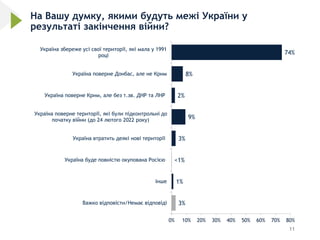 National Survey of Ukraine (IRI): February 2023