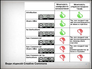 4Види ліцензій Creative Commons
 