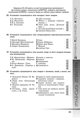УКРАЇНСЬКА ЛІТЕРАТУРА 
45 
ДЕРЖАВНА ПІДСУМКОВА АТЕСТАЦІЯ 
Завдання 25–28 мають на меті встановлення відповідності. 
До кожного рядка, позначеного ЦИФРОЮ, доберіть відповідник, 
позначений БУКВОЮ, і впишіть букву до таблиці (один варіант зайвий). 
25. Установіть відповідність між автором і його твором. 
1 Л. Костенко 
2 Д. Павличко 
3 Б.-І. Антонич 
4 Є. Плужник 
A «Два кольори» 
B «Вчись у природи творчого 
спокою...» 
C «Хай буде легко. Дотиком 
пера...» 
D «О слово рідне! Орле скутий!..» 
E «Зелена Євангелія» 
26. Установіть відповідність між літературними персонажами-антипо- 
дами. 
1 Мусій Половець 
2 Григорій Многогрішний 
3 Михайло Федорчук 
4 Лаврін Запорожець 
A Сава 
B Гриць Бобренко 
C Ернст фон Крауз 
D Медвин 
E комісар Герт 
27. Установіть відповідність між назвою твору та його жанром (жанро- 
вим різновидом). 
1 В. Винниченко. «Момент» 
2 Ю. Яновський. «Верш­ни­­ки 
» 
3 Остап Вишня. «Сом» 
4 О. Довженко. «Україна в 
огні» 
A роман у новелах 
B новела 
C оповідання 
D усмішка 
E кіноповість 
28. Установіть відповідність між твором і мотивом, який у ньому зву- 
чить. 
1 «Блакитна Панна» М. Во- 
роного 
2 «Чари ночі» Олександра 
Олеся 
3 «Пам’яті тридцяти» П. Ти­чини 
4 «Господи, гніву пречи- 
стого...» В. Стуса 
A вірність своїм переконанням 
B гармонія людини і природи, 
мистецькі алюзії 
C подвиг молоді, яка віддала 
життя за незалежність Укра- 
їни 
D гімн весні як символу життя 
і натхнення 
E необхідність для поета бути 
«цілим чоловіком» 
1234 
1234 
1234 
1234 
 