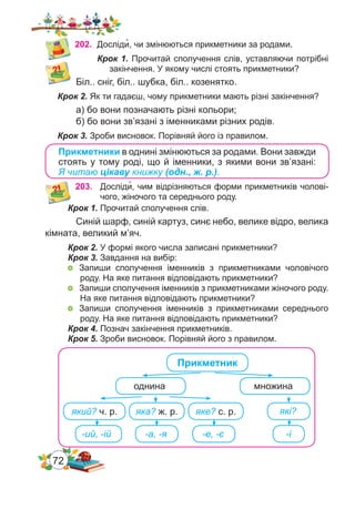 72
202.	 Досліди�, чи змінюються прикметники за родами.
Крок 1. Прочитай сполучення слів, уставляючи потрібні
закінчення. У якому числі стоять прикметники?
Біл.. сніг, біл.. шубка, біл.. козенятко.
Крок 2. Як ти гадаєш, чому прикметники мають різні закінчення?
а) бо вони позначають різні кольори;
б) бо вони зв’язані з іменниками різних родів.
Крок 3. Зроби висновок. Порівняй його із правилом.
203. Досліди�, чим відрізняються форми прикметників чолові-
чого, жіночого та середнього роду.
Прикметники в однині змінюються за родами. Вони завжди
стоять у тому роді, що й іменники, з якими вони зв’язані:
Я читаю цікаву книжку (одн., ж. р.).
Крок 1. Прочитай сполучення слів.
Синій шарф, синій картуз, синє небо, велике відро, велика
кімната, великий м’яч.
Крок 2. У формі якого числа записані прикметники?
Крок 3. Завдання на вибір:
	 Запиши сполучення іменників з прикметниками чоловічого
роду. На яке питання відповідають прикметники?
	 Запиши сполучення іменників з прикметниками жіночого роду.
На яке питання відповідають прикметники?
	 Запиши сполучення іменників з прикметниками середнього
роду. На яке питання відповідають прикметники?
Крок 4. Познач закінчення прикметників.
Крок 5. Зроби висновок. Порівняй його з правилом.
однина
Прикметник
множина
який? ч. р. яка? ж. р. яке? с. р. які?
-ий, -ій -а, -я -е, -є -і
 