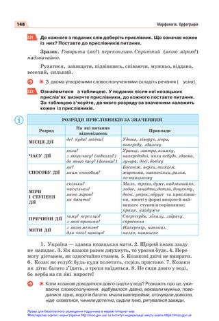 148 Морфологія. Орфографія
321 До кожного з поданих слів доберіть прислівник. Що означає кожен
із них? Поставте до прислівників питання.
Зразок. Говорити (як?) переконливо. Спритний (якою мірою? )
надзвичайно.
Рухатися, захищати, підвівшись, співаючи, мужньо, віддано,
веселий, сильний.
З двома утвореними словосполученнями складіть речення ( усно).
322 Ознайомтеся з таблицею. У поданих після неї козацьких
прислів’ях визначте прислівники, до кожного поставте питання.
За таблицею з’ясуйте, до якого розряду за значенням належить
кожен із прислівників.
РОЗРЯДИ ПРИСЛІВНИКІВ ЗА ЗНАЧЕННЯМ
Розряд
На які питання
відповідають
Приклади
МІСЦЯ ДІЇ
де? куди? звідки? Удома, ліворуч, згори,
попереду, здалеку
ЧАСУ ДІЇ
коли?
з якого часу? (відколи? )
до якого часу? (допоки? )
Уранці, завтра, взимку,
напередодні, коли-небудь, здавна,
зучора, досі, довіку
СПОСОБУ ДІЇ
як?
яким способом?
Босоніж, верхи, тихцем,
жартома, навпочіпки, разом,
по-юнацькому
МІРИ
І СТУПЕНЯ
ДІЇ
скільки?
наскільки?
якою мірою?
як багато?
Мало, трохи, дуже, надзвичайно,
ледве, занадто, дотла, дощенту,
двічі, утроє, вдруге та прислівни-
ки, вжиті у формі вищого й най-
вищого ступенів порівняння:
краще, найдужче
ПРИЧИНИ ДІЇ
чому? через що?
з якої причини?
Спересердя, з палу, зг рячу,
спросоння
МЕТИ ДІЇ
з якою метою?
для чого? навіщо?
Наперекір, напоказ,
назло, навмисне
1. Україна — здавна козацькая мати. 2. Щирий козак ззаду
не нападає. 3. Як козаки разом дмухнуть, то ураган буде. 4. Пере-
могу дістанем, як одностайно станем. 5. Козакові двічі не вмирати.
6. Козак як голуб: будь-куди полетить, скрізь пристане. 7. Козаки
як діти: багато з’їдять, а трохи наїдяться. 8. Не сиди довго у воді,
бо верба на сп èні виросте!
Коли козакові доводилося довго сидіти у воді? Розкажіть про це, ужи-
ваючи словосполучення: відбувалося давно, воювали мужньо, пово-
дилися гідно, ворогів багато, мчали навперейми, оточували довкола,
ніде сховатися, чинили дотепно, сиділи тихо, рятувалися завжди.
Право для безоплатного розміщення підручника в мережі Інтернет має
Міністерство освіти і науки України http://mon.gov.ua/ та Інститут модернізації змісту освіти https://imzo.gov.ua
 