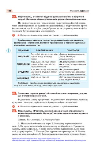 186 Морфологія. Орфографія
420 Перепишіть, ставлячи подані в дужках іменники в потрібній
формі. Визначте відмінки іменників, ужитих із прийменниками.
Не спинятися перед (перешкоди); прямувати до (мета); змага-
тися із (суперники); об’єднатися з (однодумець); згуртуватися проти
(нападники); пройти крізь (випробування); не розраховувати на (під-
тримка); бути впевненим у (перемога).
Визначте відмінки частин мови, ужитих із прийменниками.
Прийменники вживають тільки з непрямими відмінками іменників,
займенників і числівників. Уживання прийменників із певними відмінками
традиційно закріплене так:
ВІДМІНКИ ПРИЙМЕННИКИ ПРИКЛАДИ
РОДОВИЙ
без, в (у), від, до, з, за, між,
проти, з-під, з-перед,
поміж
Людину з розмови видно.
Листя без вітру
не шелестить.
ЗНАХІДНИЙ
в (у), з, за, на, над, через,
понад, крізь, про, під, по,
незважаючи на
За добро добром платять.
На вогонь і ворога звисока
не дивись.
ОРУДНИЙ
з, за, між, попід, над, перед,
у зв’язку з, згідно з, поміж,
слідом за
За грішми не сумуй,
а честі пильнуй. Задереш
носа — з носом залишишся.
МІСЦЕВИЙ
в (у), на, о, при, по Світ на довірі тримається.
Горе людини в язиці.
Найрідше прийменники вживаються з давальним відмінком:
назустріч долі; навздогін вітру; наперекір труднощам.
421 З поданих пар слів утворіть і запишіть словосполучення, додав-
ши потрібні прийменники.
Відповісти, лист; працювати, видавництво; танцювати, музика;
сумувати, минуле; турбуватись, брат; не забувати, головне.
Визначте відмінки частин мови, ужитих із прийменниками.
422 Перепишіть. З’ясуйте, з яким повнозначним словом ужито
кожен із прийменників. Після цієї частини мови позначте в дужках
її відмінок.
Зразок. Без матері (Р. в.) і сонце не гріє.
1. Не пускайся без весла в море. 2. За годину моря не перепли-
веш. 3. На кульгавому коні в далеку дорогу не збирайся. 4. Працює за
одного, а їсть за трьох. 5. У нього все багатство під шапкою. 6. Не пози-
чай розуму в сусіда. 7. Лисицю біля курника не прописують. 8. Біжать
роки, як вода по камінню. 9. Заради троянди доводиться поливати будяк.
Право для безоплатного розміщення підручника в мережі Інтернет має
Міністерство освіти і науки України http://mon.gov.ua/ та Інститут модернізації змісту освіти https://imzo.gov.ua
 