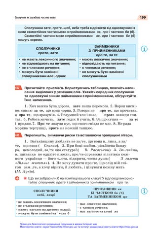 199
Сполучник як службова частина мови
Сполучники зате, проте, щоб, якби треба відрізняти від однозвучних із
ними самостійних частин мови з прийменниками за, про і часткою би (б).
Самостійні частини мови з прийменниками за, про і часткою би (б)
пишуть окремо.
СПОЛУЧНИКИ
проте, зате
ЗАЙМЕННИКИ
З ПРИЙМЕННИКАМИ
про те, за те
• не мають лексичного значення;
• не відповідають на питання;
• не є членами речення;
• можуть бути замінені
сполучниками але, однак
• мають лексичне значення;
• відповідають на питання;
• є членами речення;
• не можуть бути замінені
сполучниками
452 Прочитайте прислів’я. Користуючись таблицею, поясніть напи-
сання виділених у реченнях слів. Укажіть серед них сполучники
та однозвучні з ними займенники з прийменниками, обґрунтуйте
їхнє написання.
1. Хоч важка була дорога, зате наша перемога. 2. Ворон висмі-
ює свиню за те, що вона чорна. 3. Говори не про те, що прочитав,
а про те, що зрозумів. 4. Розумний хоч і знає, проте завжди спи-
тає. 5. Робота мучить, зате годує й учить. 6. За що купив — за те
і продаю.7. Про те зозуля кує, що свого гнізда не має. 8. Не рада
морква тертушці, проте на кожній танцює.
453 Перепишіть, знімаючи риски та вставляючи пропущені літери.
1. Батьківщину люблять не за/те, що вона в..лика, а за/
те, що своя ( Сенека). 2. При боці шабля, різьблена банду-
ра, немолодий, за/те яка статура! ( В. Раєвський). 3. Зв..чайно,
в..шиванка не одцвіте ніколи, про/те справжня візитівка кож-
ного українця — його ч..ста, відкрита, чесна душа ( З газети
«Вільне життя»). 4. Не хочу думати про/те, що слід мій сні-
гом зам..те, а хочу вірити, й любить, і цінувати кожну мить
(М. Луків).
Що ви зобразили б на візитівці вашого класу? У відповіді викорис-
тайте сполучник проте і займенник із прийменником про те.
СПОЛУЧНИКИ
якбè, якщî
ПРИСЛІВНИК як
ІЗ ЧАСТКОЮ би (б)
ТА ЗАЙМЕННИКОМ що
· не мають лексичного значення;
· не є членами речення;
· мають наголос на другому складі;
· можуть бути замінені на коли б
· має лексичне значення;
· є членом речення;
· має наголос на слові як
Право для безоплатного розміщення підручника в мережі Інтернет має
Міністерство освіти і науки України http://mon.gov.ua/ та Інститут модернізації змісту освіти https://imzo.gov.ua
 