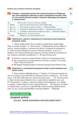 31
Розділові знаки у вивчених синтаксичних конструкціях
48 Складіть і розіграйте діалог між семикласницею та її бабусею,
яка хоче подарувати дівчинці на день народження ноутбук. Пер-
ші п’ять реплік діалогу складіть і запишіть відповідно до поданих
у таблиці схем.
А:
— Р.(? !)
Маленький хлопчик запитує в бабусі:
— Коли ти була маленька, в тебе айфон був?
— Р, — а. — Ні, онучку, на жаль, не було, — відказує бабуся.
— Р? — а. — А айпад чи мобільний телефон? — допитується малий.
— Р! — а. — І айпада, і мобільного телефона не було! — відповідає бабуся.
А:
— Р.(? !)
Подумавши, хлопчик питає:
— Бабусю, а ти динозаврів бачила?
49 Перепишіть діалоги, поділяючи їх на репліки й розставляючи
розділові знаки.
1. Каже верба вербі Чом ти вербо в журбі Каже вербі верба
Хіба це вербо журба ( А. Камінчук). 2. Добривечір дівчино Що ти
несеш спитав парубок у дівчини яка йшла з відрами на коромислі
А хіба не бачиш Моркву сказала сміливо дівчина. А де ж ти
набрала тієї моркви В криниці нарвала сказала дівчина й засміялася
так неначе соловейко защебетав ( І. Нечуй-Левицький).
Визначте речення зі звертаннями, поясніть у них розділові знаки.
Що поширеніше в усному мовленні: монолог чи діалог? А в писем-
ному? Чим це пояснити?
Яка формаспілкування(діалогчимонолог)дляваслегша? Пояснітьчому.
50 Перепишіть, уставляючи пропущені літери та розставляючи роз-
ділові знаки.
1. Я пр..вітаюсь Добрий ранок ( Г. Чубач). 2. Згадалися синові ма-
тер..ні слова Д..вись щоб тебе не згубили м’якість і гордість ( М. Стель-
мах). 3. Я тобі і небо сину пр..хилила б каже мати ( М. Познанська).
4. Нам часом кажуть Зважте кож..н крок аби не наробити пом..лок
(Р. Третьяков). 5. Одні к..даються ліворуч інші праворуч. А я люблю
с..редину сказав Черв’як і виз..рнув із яблука ( Ю. Береза). 6. Коли
ти вранці прок..даєшся сп..тай себе Що я маю сьогодні зробити Коли
увеч..рі зас..наєш подумай Що я сьогодні зробив ( Піфагор).
СКЛАДАННЯ ДІАЛОГІВ
ДІАЛОГ, ЯКИЙ ДОПОВНЮЄ ПРОЧИТАНИЙ ТЕКСТ
РОЗВИТОК МОВЛЕННЯ
Право для безоплатного розміщення підручника в мережі Інтернет має
Міністерство освіти і науки України http://mon.gov.ua/ та Інститут модернізації змісту освіти https://imzo.gov.ua
 
