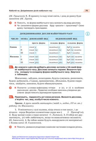 71
Майбутній час. Дієвідмінювання дієслів майбутнього часу
(М. Гриценко). 8. Я принесу із саду пізні квіти, і дощ до ранку буде
шепотіти (М. Луків).
Поясніть, як форма майбутнього часу залежить від виду дієслова.
Чи синонімічні форми дієслова буду просити і проситиму? Свою
думку підтвердіть прикладами.
ДІЄВІДМІНЮВАННЯ ДІЄСЛІВ МАЙБУТНЬОГО ЧАСУ
ЧИСЛО ОСОБА ДОКОНАНИЙ ВИД НЕДОКОНАНИЙ ВИД
проста форма складна форма складена форма
Однина І
ІІ
ІІІ
скаж у
скаж еш
скаж е
казатим у
казатим еш
казатим е
буд у казати
буд еш казати
буд е казати
Множина І
ІІ
ІІІ
скаж емо
скаж ете
скаж уть
казатим емо
казатим ете
казатим уть
буд емо казати
буд ете казати
буд уть казати
131 До кожного з дієслів доберіть дієслово-антонім у тій самій фор-
мі майбутнього часу. Дієслова запишіть парами. Визначте про-
сту, складну та складену форми майбутнього часу. Звіртеся
з таблицею.
Мовчатиму, забудеш, полагодимо, будуть сумувати, розпочнете,
будеш руйнувати, з’єднаю, пришиватиму, збільшиш, будемо свари-
тися, знайдете, зникнеш, будете обвинувачувати.
Позначте у словах орфограму «літери е (є), и (ї) в особових
закінченнях дієслів». Правопис особових закінчень утворених діє-
слівних форм поясніть відповідним правилом.
132 Перепишіть, підкресліть усі члени речення. Визначте дієслова,
з’ясуйте час, вид, особу й число кожного.
Зразок. А руки завжди матимуть (майб. ч., недок., ІІІ ос. мн.)
роботу (А. Малишко).
1. Усміхнеться у лузі калина, віща птаха в гаю закує, і до
вічного серця Вкраїни пломенітиме серце моє ( І. Прокоф’єв).
2. Буду матері слово у серці носити ( С. Литвин). 3. З тобою всі дру-
житимуть, усі тебе любитимуть, якщо ти виявлятимеш сміливість
(О. Іваненко). 4. За тобою завше будуть мандрувати очі материнські
і білява хата ( В. Симоненко).
Поясніть уживання розділових знаків між частинами складних речень.
Право для безоплатного розміщення підручника в мережі Інтернет має
Міністерство освіти і науки України http://mon.gov.ua/ та Інститут модернізації змісту освіти https://imzo.gov.ua
 