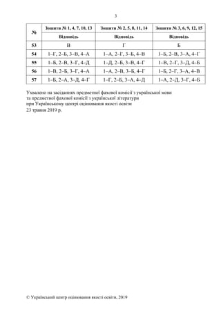 3
© Український центр оцінювання якості освіти, 2019
№
Зошити № 1, 4, 7, 10, 13 Зошити № 2, 5, 8, 11, 14 Зошити № 3, 6, 9, 12, 15
Відповідь Відповідь Відповідь
53 В Г Б
54 1–Г, 2–Б, 3–В, 4–А 1–А, 2–Г, 3–Б, 4–В 1–Б, 2–В, 3–А, 4–Г
55 1–Б, 2–В, 3–Г, 4–Д 1–Д, 2–Б, 3–В, 4–Г 1–В, 2–Г, 3–Д, 4–Б
56 1–В, 2–Б, 3–Г, 4–А 1–А, 2–В, 3–Б, 4–Г 1–Б, 2–Г, 3–А, 4–В
57 1–Б, 2–А, 3–Д, 4–Г 1–Г, 2–Б, 3–А, 4–Д 1–А, 2–Д, 3–Г, 4–Б
Ухвалено на засіданнях предметної фахової комісії з української мови
та предметної фахової комісії з української літератури
при Українському центрі оцінювання якості освіти
23 травня 2019 р.
 