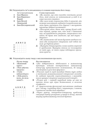 14
55. Увідповідніть ім’я письменника зі словами персонажа його твору.
Ім’я письменника
1 Іван Франко
2 Іван Карпенко-
Карий
3 Іван Нечуй-
Левицький
4 Іван Котляревський
Слова персонажа
А «Ви знаєте, що хто сьогодні спостить цілий
день, той ніколи не потопатиме у воді й не
вмре наглою смертю»
Б «Бог нам поміг перенести біди й напасті, він
поможе нам вірною любовію й порядочною жи-
знію буть приміром для других і заслужить
прозвище добрих полтавців»
В «Послухай мене, доню моя: краще білий хліб,
ніж чорний, краще пан, ніж хам! І батькове
око, як прийдеться умирать, закриється спо-
кійно, бо душа моя знатиме, що мої внуки –
дворяне»
Г «Не знатимете під моєю булавою жодного ко-
зака або козацького старшини над собою па-
ном: усі будемо рівні»
Д «Беркути дотримують слова навіть ворогові
й зрадникові. Беркути ніколи не сплямують
ні своїх рук, ні свого серця підступно проли-
тою кров’ю»
56. Увідповідніть назву твору з висловлюванням про нього.
Назва твору
1 «Камінний
хрест»
2 «Тіні забутих
предків»
3 «Valse
melancolique»
4 «Хіба ревуть
воли, як ясла
повні?»
Висловлювання
А «Дія відбувається здебільшого в замкненому
просторі, пейзаж поступається затишному
інтер’єру артистичного помешкання, де панує
мистецтво в усіх його формах»
Б «Реальні герої й герої вигадані діють тут згідно
з поетикою романтизованої історичної легенди,
де любовні пригоди переплітаються з виповіда-
нням суворих сторінок національної історії»
В «Роман цей – справді народний твір, це вже не
просто пісня про гірке безталання, а велична
симфонія»
Г «У гуцульському фольклорі письменник знайшов
усе: і тему, і провідну ідею, і характери, і сюжет,
і поетичні засоби його обробки»
Д «Через вужчу, конкретно-історичну проблему
еміграції автор розкриває у творі й вічну, значно
ширшу проблематику екології буття»
 