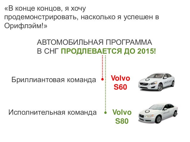 Автомобильная госпрограмма 2023