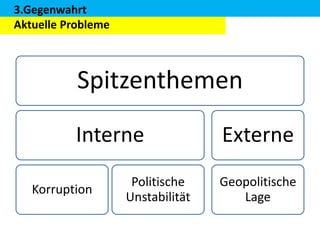 3.Gegenwahrt
Aktuelle Probleme

Spitzenthemen
Interne
Korruption

Politische
Unstabilität

Externe
Geopolitische
Lage

 
