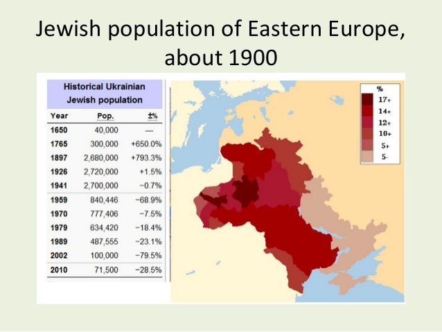 jewish population of eastern europe about 1900