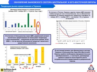 ОБНОВЛЕНИЕ БАНКОВСКОГО СЕКТОРА ЦЕНТРАЛЬНОЙ И ЮГО-ВОСТОЧНОЙ ЕВРОПЫ

Тенденции рынка кредитования в Украине
          Динамика кредитования по странам региона
       (январь 2010 - ноябрь 2011 г., % роста, год к году )
                                                               В отличие от России, Украина и другие страны ЦВЕ показали
                                                               слабый результат как в относительном, так и в абсолютном
                                                               измерении. В Украине средний рост кредитного портфеля за
                                                                 январь 2011 г.- ноябрь 2011 г. составляет 9% в годовом
                                                                                       исчислении




    В отличие от большинства стран ЦВЕ, украинский сегмент
       ипотечного кредитования не показывает тенденцию
    к восстановлению - показатели не достигли уровня ІІІ кв.
     2008 г., что во многом объясняется запретом валютного
                      кредитования населения.




                                                                      В настоящий момент для финансового сектора
                                                                       Украины и большинства стран Юго-Восточной
                                                                      Европы крайне необходимы фундаментальные
                                                                        преобразования и, в частности, делеверидж
                                                                           заемных средств после бурного роста
                                                                      потребительского кредитования в докризисный
                                                                                         период.




                                                               3
 