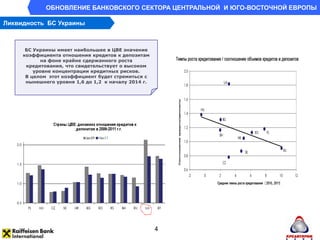 ОБНОВЛЕНИЕ БАНКОВСКОГО СЕКТОРА ЦЕНТРАЛЬНОЙ И ЮГО-ВОСТОЧНОЙ ЕВРОПЫ

Ликвидность БС Украины



      БС Украины имеет наибольшее в ЦВЕ значение
     коэффициента отношения кредитов к депозитам
           на фоне крайне сдержанного роста
      кредитования, что свидетельствует о высоком
         уровне концентрации кредитных рисков.
      В целом этот коэффициент будет стремиться с
      нынешнего уровня 1,6 до 1,2 к началу 2014 г.




                                                     4
 
