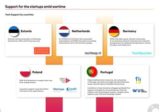 Estonian startup ecosystem contributing
educational, office and hiring resources.
Estonia
Support for the startups amid wa...