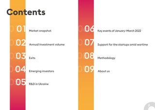 Contents
Market snapshot
Annual investment volume
Exits
Emerging investors
01
02
03
04
05 R&D in Ukraine
06
07
08
09
Key e...