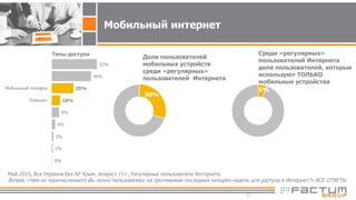 17
Мобильный интернет
53%
46%
25%
10%
9%
4%
2%
1%
0%
Мобильный телефон
Планшет
Май 2015, Вся Украина без АР Крым, возраст 15+, Регулярные пользователи Интернета
Вопрос «Чем из перечисленного Вы лично пользовались на протяжении последних четырех недель для доступа в Интернет?» ВСЕ ОТВЕТЫ
Доля пользователей
мобильных устройств
среди «регулярных»
пользователей Интернета
Типы доступа Среди «регулярных»
пользователей Интернета
доля пользователей, которые
используют ТОЛЬКО
мобильные устройства
30%
5%
 