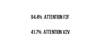 94.4% Attention F2F
41.7% Attention V2V
 