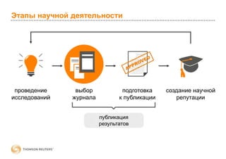 Этапы научной деятельности
проведение
исследований
выбор
журнала
создание научной
репутации
публикация
результатов
подготовка
к публикации
 