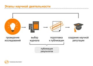 Этапы научной деятельности
проведение
исследований
выбор
журнала
создание научной
репутации
публикация
результатов
подготовка
к публикации
 