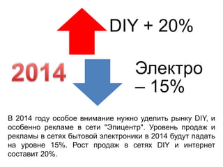 DIY + 20%
Электро
– 15%
В 2014 году особое внимание нужно уделить рынку DIY, и
особенно рекламе в сети "Эпицентр". Уровень продаж и
рекламы в сетях бытовой электроники в 2014 будут падать
на уровне 15%. Рост продаж в сетях DIY и интернет
составит 20%.

 