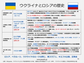 出典：Wikipedia、ウクライナとロシア政府資料等から作成 国旗は日本外務省サイトより 参考：『ウクライナの歴史』(令和史料研究会 著)
ウクライナとロシアの歴史
www.jeeadis.jp 14
9世紀後半-13世
紀半ば
キエフ大公国
（ルーシ）
東スラブ人のオレグ（後のキエフ大公）がキエフでキエフ大公国を建国、ウラジーミル1世が、東
ローマ帝国から東西教会分裂以後に正教会となる東方のキリスト教とギリシャ文化を受容
ハールィチ公国とヴォルィーニ公国が合併して新しい大公国に（現在の西ウクライナが中心）
モンゴルの侵攻を受け、キエフ大公国が崩壊し、地域分裂
14世紀-17世紀
初め
モスクワ大公国
（ロシア・ツァー
リ国）
クリミア・ハン国
コサック
地域分裂したルーシ諸公国のモスクワ公が、15世紀にルーシを統一
15世紀半ば、クリミア半島にいたチンギス・ハーン子孫の王族が、クリミア・ハン国を建国
15世紀後半、ウクライナ中南部の草原地帯でコサック（地域共同体）が発祥、傭兵としてポーラン
ド・リトアニア共和国やロシア・ツァーリ国に参加
17世紀初め、ロシア正教会のツァーリ（皇帝）派と、ローマ・カトリック（ポーランド・リトアニ
ア共和国）の民主派が争い、皇帝派が勝利
17世紀初め-20
世紀初め
ロシア帝国
クリミア・ハン国
コサック
17世紀初め、ポーランドからモスクワを奪回し、ロマノフ朝が成立、18世紀前半に元老院と宗務院
がピョートル1世に皇帝の称号を贈り、ロシア帝国が成立
コサックは、独立維持のためロシアの保護を受けて、ポーランド王国、オスマン帝国、クリミア・ハ
ン国と戦闘
18世紀後半、クリミア・ハン国を滅ぼし、クリミア半島をロシアに併合
1905年、日露戦争で日本に敗北し、ポーツマス条約を締結、都市部の労働者を中心に社会主義運動
が高揚、ロシア革命によりロシア・ソビエト共和国を建国
1917年-1991
年
ソビエト連邦
ロシア帝国の崩壊後、ウクライナ民族主義者によりウクライナ中央議会が成立し、キエフを首都とす
るウクライナ人民共和国の樹立を宣言したが、ソビエト・ウクライナ戦争でソビエト共和国に敗北
ロシア、南コーカサス、ウクライナ、ベラルーシを統合したソビエト連邦が成立、レーニンの死後、
スターリンが政権を握り、独裁体制と計画経済体制を確立
ロシア、ベラルーシ、ウクライナのルーツは同じ、東スラブ人、キエフ大公国、正教会
 