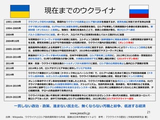 出典：Wikipedia、ウクライナとロシア政府資料等から作成 国旗は日本外務省サイトより 参考：『ウクライナの歴史』(令和史料研究会 著)
現在までのウクライナ
www.jeeadis.jp 21
1991-1994年 クラフチュク初代大統領は、積極的なウクライナ化政策とロシア離れ政策を推進するが、経済危機に対処できず支持は失墜
1994-2005年
クチマ第2代大統領は、EUやNATOに加盟を表明し対米関係を強化、ロシアを牽制して西側諸国から多額の支援を獲得も、新
興財閥（オリガルヒ）と癒着し、強権化・集権化を進めたことで、西側との関係が悪化、再びロシアへ接近
2004年 バルト三国がNATOに加盟、ポーランド、スロバキアなど旧東欧8各国とバルト三国がEUに加盟
2004年10月
与党陣営のヤヌコーヴィチ首相が大統領に当選も、ユシチェンコ前首相（選挙運動中に暗殺未遂事件）の野党陣営が選挙不正
を主張、野党支持者によるデモや政府施設への包囲が続き、ウクライナ国内が混乱状態に（オレンジ革命）
2005-2010年
最高裁判所の裁定による再選挙でユシチェンコが第3代大統領に就任するが、政権内の争いによりティモシェンコ首相とも対
立、全閣僚の解任などで政治力や国民支持も低下、2010年の大統領選でヤヌコーヴィチに敗北
2010-2014年
新露派のヤヌコーヴィチ第4代大統領は、日本や中国を訪問、ロシア語を第二公用語に、2013年にEUとの政治・貿易協定の
調印を見送り、EU寄りの野党勢力が強く反発、大規模な反政府デモに発展し騒乱状態に（2014マイダン革命）
2014年 親米・反露・ウクライナ民族主義のトゥルチノフが大統領代行に就任、ロシア語の公用語を廃止し国内ロシア語圏が反発
2014年 2014年2-3月、ロシアがクリミア半島に侵攻しクリミアを併合
2014年
ウクライナ東部のドンバス地域（ドネツィク州とルハーンシク州）で、ロシアへの編入を求めて親ロシア派反政府組織（ドネ
ツク人民共和国、ルガンスク人民共和国）を設立、ウクライナ政府はテロ組織と認定、現在まで続くドンバス戦争に
2014-2019年
オレンジ革命やマイダン革命を財政面で支援したとされる、ウクライナ有数の富豪であるポロシェンコ第5代大統領は、EUウ
クライナ連合協定に署名しEU加盟を積極的に推進、ナショナリズム、包括的資本主義、脱共産化、地方分権化などを促進、
2019年に選挙でロシアとの関係正常化を訴えるゼレンスキーに敗北、2021年には親露派のオリガルヒと共に国家反逆罪、テ
ロ組織支援、テロへの資金提供で告発される
2019-2022年
ウクライナ社会に強い不満を持つ青年層や労働者層を中心に支持されるゼレンスキー第6代大統領は、当初は新ヨーロッパ・
親ロシアであったが、途中で方針転換しロシアとの関係が悪化、2022年2月にロシアがウクライナへ侵攻
一貫しない政治・政策、進まない民主化、無くならない汚職と紛争、低迷する経済
 