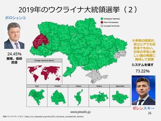 www.jeeadis.jp 26
2019年のウクライナ大統領選挙（２）
ポロシェンコ
ゼレンスキー
73.22％
24.45％
システムを壊す
軍隊、信仰
言語
大多数の国民が、
反ロシアでも反
欧米でもない、
日常の平和と新
しい国の発展に
期待して投票
 