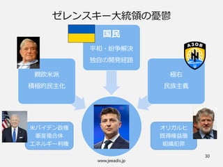 親欧米派
積極的民主化
国民
平和・紛争解決
独自の開発経路
極右
民族主義
ゼレンスキー大統領の憂鬱
www.jeeadis.jp
30
オリガルヒ
既得権益層
組織犯罪
米バイデン政権
軍産複合体
エネルギー利権
 
