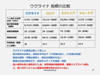 ウクライナ 指標の比較
ウクライナ ロシア エストニア ジョージア
１人当たり名目
GDP（IMF）
3,741（120位） 10,115（66位） 23,036（39位） 4,275（110位）
電子政府指数
（国連）
0.7119（69位） 0.8244（36位） 0.9473（3位） 0.7174（65位）
腐敗認識指数 32（122位） 29（136位） 74（13位） 55（45位）
報道自由度 32.96（97位） 48.71（150位） 15.25（15位） 28.64（60位）
所得格差（国連
ジニ指数）
25 37.7 32.7 37.9
www.jeeadis.jp 37
ウクライナの国民は等しく貧しい
電子政府の水準は、地域の平均以下（IT技術は高く、IT企業は有望）
官民の腐敗・汚職は根深く、政治が信頼されない
報道の自由は限定的で、政府がメディアを検閲・規制
高い教育水準と優秀なIT人材、世界有数の穀倉地帯、重要パイプライン網な
ど、高いポテンシャルと豊富な資源が活かされていない
 