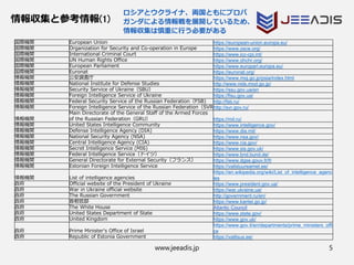 www.jeeadis.jp 5
情報収集と参考情報(1)
ロシアとウクライナ、両国ともにプロバ
ガンダによる情報戦を展開しているため、
情報収集は慎重に行う必要がある
国際機関 European Union https://european-union.europa.eu/
国際機関 Organization for Security and Co-operation in Europe https://www.osce.org/
国際機関 International Criminal Court https://www.icc-cpi.int/
国際機関 UN Human Rights Office https://www.ohchr.org/
国際機関 European Parliament https://www.europarl.europa.eu/
国際機関 Euronat https://euronat.org/
情報機関 公安調査庁 https://www.moj.go.jp/psia/index.html
情報機関 National Institute for Defense Studies http://www.nids.mod.go.jp/
情報機関 Security Service of Ukraine（SBU） https://ssu.gov.ua/en
情報機関 Foreign Intelligence Service of Ukraine https://fisu.gov.ua/
情報機関 Federal Security Service of the Russian Federation（FSB) http://fsb.ru/
情報機関 Foreign Intelligence Service of the Russian Federation（SVR）
http://svr.gov.ru/
情報機関
Main Directorate of the General Staff of the Armed Forces
of the Russian Federation（GRU） https://mil.ru/
情報機関 United States Intelligence Community https://www.intelligence.gov/
情報機関 Defense Intelligence Agency (DIA) https://www.dia.mil/
情報機関 National Security Agency (NSA) https://www.nsa.gov/
情報機関 Central Intelligence Agency (CIA) https://www.cia.gov/
情報機関 Secret Intelligence Service (MI6) https://www.sis.gov.uk/
情報機関 Federal Intelligence Service（ドイツ） https://www.bnd.bund.de/
情報機関 General Directorate for External Security（フランス） https://www.dgse.gouv.fr/fr
情報機関 Estonian Foreign Intelligence Service https://valisluureamet.ee/
情報機関 List of intelligence agencies
https://en.wikipedia.org/wiki/List_of_intelligence_agenc
ies
政府 Official website of the President of Ukraine https://www.president.gov.ua/
政府 War in Ukraine official website https://war.ukraine.ua/
政府 The Russian Government http://government.ru/en/
政府 首相官邸 https://www.kantei.go.jp/
政府 The White House Atlantic Council
政府 United States Department of State https://www.state.gov/
政府 United Kingdom https://www.gov.uk/
政府 Prime Minister's Office of Israel
https://www.gov.il/en/departments/prime_ministers_offi
ce
政府 Republic of Estonia Government https://valitsus.ee/
 