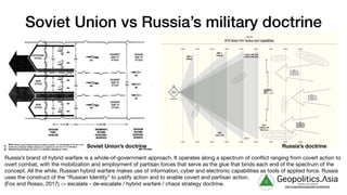 Soviet Union vs Russia’s military doctrine
g Geopolitics.Λsia
veritas vos libérait
b82413a8a399c5a68a2881c3489c6b60
Russia’s brand of hybrid warfare is a whole-of-government approach. It operates along a spectrum of conflict ranging from covert action to
overt combat, with the mobilization and employment of partisan forces that serve as the glue that binds each end of the spectrum of the
concept. All the while, Russian hybrid warfare makes use of information, cyber and electronic capabilities as tools of applied force. Russia
uses the construct of the “Russian Identity” to justify action and to enable covert and partisan action. 

(Fox and Rosso, 2017) -> escalate - de-escalate / hybrid warfare / chaos strategy doctrine.
Soviet Union’s doctrine Russia’s doctrine
 