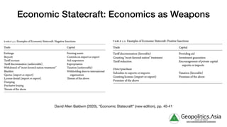 Economic Statecraft: Economics as Weapons
David Allen Baldwin (2020), “Economic Statecraft” (new edition), pp. 40-41
g Geopolitics.Λsia
veritas vos libérait
b82413a8a399c5a68a2881c3489c6b60
 