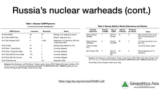 https://sgp.fas.org/crs/nuke/R45861.pdf
g Geopolitics.Λsia
veritas vos libérait
b82413a8a399c5a68a2881c3489c6b60
Russia’s nuclear warheads (cont.)
 