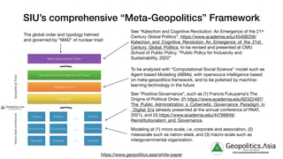 SIU’s comprehensive “Meta-Geopolitics” Framework
https://www.geopolitics.asia/white-paper
g Geopolitics.Λsia
veritas vos libérait
b82413a8a399c5a68a2881c3489c6b60
See “Katechon and Cognitive Revolution: An Emergence of the 21st
Century Global Politics”, https://www.academia.edu/45408259/
Katechon_and_Cognitive_Revolution_An_Emergence_of_the_21st_
Century_Global_Politics, to be revised and presented at CMU
School of Public Policy, “Public Policy for Inclusivity and
Sustainability, 2022”
See “Positive Governance”, such as (1) Francis Fukuyama’s The
Origins of Political Order, (2) https://www.academia.edu/62322497/
The_Public_Administration_s_Cybernetic_Governance_Paradigm_in
_Digital_Era (already presented at the annual conference of PAAT,
2021), and (3) https://www.academia.edu/44766849/
Reinstitutionalism_and_Governance.
To be analyzed with “Computational Social Science” model such as
Agent-based Modeling (ABMs), with opensouce intelligence based
on meta-geopolitics framework, and to be polished by machine-
learning technology in the future
The global order and typology helmed
and governed by “MAD” of nuclear triad
Modeling at (1) micro-scale, i.e. corporate and association, (2)
mesoscale such as nation-state, and (3) macro-scale such as
intergovernmental organization.
 