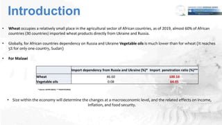 Introduction
• Wheat occupies a relatively small place in the agricultural sector of African countries, as of 2019, almost 60% of African
countries (30 countries) imported wheat products directly from Ukraine and Russia.
• Globally, for African countries dependency on Russia and Ukraine Vegetable oils is much lower than for wheat (It reaches
5% for only one country, Sudan)
• For Malawi
Import dependency from Russia and Ukraine (%)* Import penetration ratio (%)**
Wheat 46.60 100.10
Vegetable oils 0.08 64.05
• Size within the economy will determine the changes at a macroeconomic level, and the related effects on income,
inflation, and food security.
* Source: AATM (2022); ** FAOSTAT(2022)
 