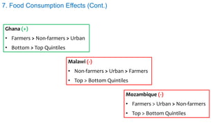 Ghana (+)
• Farmers > Non-farmers > Urban
• Bottom > Top Quintiles
7. Food Consumption Effects (Cont.)
Malawi (-)
• Non-fa...