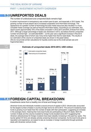 Number of deals with participation of domestic and foreign investors
3.5.
THE DEAL BOOK OF UKRAINE
PART 1 | INVESTMENT ACTIVITY OVERVIEW
CHART
1-7
1-8
Breakdown of capital deployed by origin of investor, USD million
TOTAL: 56
TOTAL: 53
TOTAL: 22
TOTAL: 14
TOTAL: 85
TOTAL: 48
TOTAL: 25
TOTAL: 20
15
18
TOTAL: 61
TOTAL: 29
 