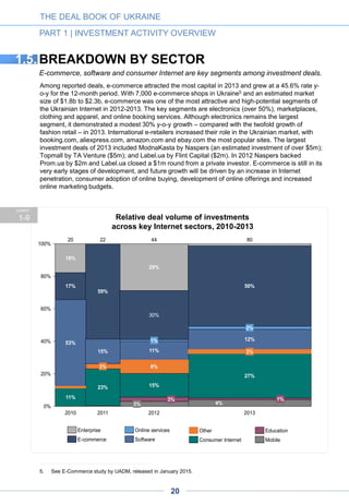 Consumer Internet and software are also among the leading fast-growth sectors of Ukrainian IT. The
biggest deals of 2012-2013 were Megogo, oll.tv, all.biz, ModnaKasta, TicketForEvents
TicketForEvents for consumer Internet, and Jelastic, BackupAgent, RollApp for software.
Among other sectors, mobile and gaming (included within the “Other” category) are rapidly developing.
Mobile had a total of 20 deals in 2013, amounting to $3.8m, compared to 6 deals in 2012 for a total of
$1,8m. Examples of mobile companies include Augmented Pixels, Advice Wallet, Coppertino (VOX
audio player) and Attendify. A number of gaming startups have emerged over the past two years;
many small- and medium-sized companies figure among them, including Renatus, Vostok Games,
Room 8 Studio, Nravo and Tatem Games.
A CLOSER LOOK AT FUNDING STAGES
Seed activity remains high and the number of Series A deals is increasing.
The number of seed deals reached 47 in 2012 and 53 in 2013, totaling $13m and $15m respectively.
The leap from 24 deals in 2011 is due to the emergence of first seed accelerators/incubators, new
early-stage Ukrainian VC funds and angels, and the increased interest of foreign investors in the
Ukrainian IT market. As the number of players writing small checks went up, the average seed deal
was rapidly diminishing; it stabilized at $340,000 in 2013, almost a three-fold decrease from 2011.
The most active seed VC investors in 2012-2013 included AVentures Capital, TA Venture, Vostok
Ventures, Detonate Ventures and Imperious Group; the most active incubators were Happy Farm,
EastLabs and Wannabiz. The most active angel investors in 2012-2013 were Semyon Dukach
(Preply, uGift, Promo Republic, 1NewTrack, Rallyware and Petcube) and Yuriy Chayka (egroshi.ua,
novus.ua, mittenpay.com, co-brand.com.ua, copyrightys.ua, Credery and Hit24).
THE DEAL BOOK OF UKRAINE
PART 1 | INVESTMENT ACTIVITY OVERVIEW
CHART
1-10 Average seed deal and total number of deals, 2010-2014
1.6.
20
TOTAL: 24
TOTAL: 11
TOTAL: 47
TOTAL:53
TOTAL: 70
 