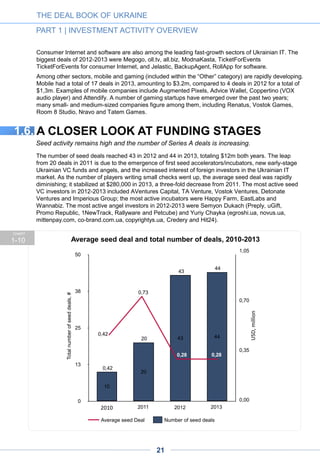 CHART
3-7
Average Round A deal and total number of deals, 2010-2014
Since Round A and seed rounds are interconnected, the market also saw an increase in the
number of the former, reaching 13 deals in 2013. The average Round A deal size reached $3.8m
in 2013, a steady increase from 2011. For Round A deals, there were no leaders in number of
deals, but Naspers, Almaz Capital and TA Venture were ahead in amount of capital invested.
The Ukrainian Internet market has had only a few Round B deals in the past four years and very
limited late stage investments (Round C, D etc.). As the VC industry matures and the number of
seed and Round A deals increases, we expect to see more later-stage deals as well.
CHART
1-11
THE DEAL BOOK OF UKRAINE
PART 1 | INVESTMENT ACTIVITY OVERVIEW
21
TOTAL: 5
TOTAL: 2
TOTAL: 8
TOTAL:13
TOTAL: 5
 