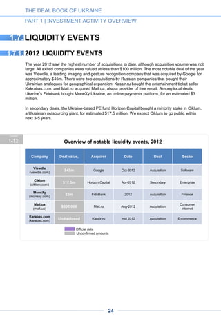 3.7.2.
2013 was comparable in deal numbers but much more fruitful in dollar volume, becoming the best
year yet for the acquisition market. The purchase of GlobalLogic became the first multi-hundred
million dollar deal for the Ukrainian tech sector when the IT outsourcing company was bought by
Apax Partners for $420 million. Another large scale deal was the acquisition of multimedia company
United Media Holding Digital (UMH) by VETEK, an energy holding group, for an estimated $450m.
(This deal is not included towards the total acquisition volume in our analysis since the proportion of
tech business within UMH is difficult to estimate.) UMH includes such major media portals as
tochka.net, bigmir.net and i.ua. An outsourcing giant Ciklum acquired Kuadriga, a Danish
outsourcing company with a software development center in Kyiv. The amount of the deal is not
disclosed. Among other deals were the sale of the online electronics outlet Fotomag for $10m to a
local investor and the purchase of a controlling stake in Portmone.com by the Ukraine-based PE
fund Dragon Capital. Portmone is an interbank system for electronic delivery and payment of bills.
Another deal not included in the analysis was the purchase of Cupid PLC’s casual assets (now
branded now as Together Networks) by Grendall Investments Limited. Cupid, a publicly traded
company on the London Stock Exchange, sold its portfolio of casual dating services for $68.1m to
Grendall Investments Limited, managed by Cupid’s co-founder (and its former shareholder with a
15% stake) Max Polyakov.
Another company, Maxymiser, accounts for the other secondary deal in 2013. This major provider of
digital customer experience optimization solutions was acquired by private equity firm NXT Capital
Venture Finance Group for an undisclosed amount. Maxymiser was co-founded in 2006 by Max
Polyakov, who left the company in 2011.
THE DEAL BOOK OF UKRAINE
PART 1 | INVESTMENT ACTIVITY OVERVIEW
2013 LIQUIDITY EVENTS
CHART
1-13 Overview of notable liquidity events, 2013
1.7.2.
Company Deal value Acquirer Date Deal Sector
GlobalLogic $420m Apax Partners Oct-2013 Acquisition Enterprise
Cupid $68.1m
Grendall
Investments
July-2013 Acquisition
Consumer
internet
United Media
Holding
(umh.com.ua)
Part of a
larger deal
VETEK Group Nov-2013 Acquisition
Consumer
Internet
Fotomag $10m Private investors Oct-2013 Acquisition E-commerce
Portmone $5m Dragon Capital Dec-2013 Secondary Finance
Maxymiser
(maxymiser.com)
Undisclosed NXT Capital Jun-2013 Secondary Software
Kuadriga
(kuadriga.com)
Undisclosed Ciklum Mar-203 Acquisition Enterprise
Unconfirmed amounts
Official data
24
 