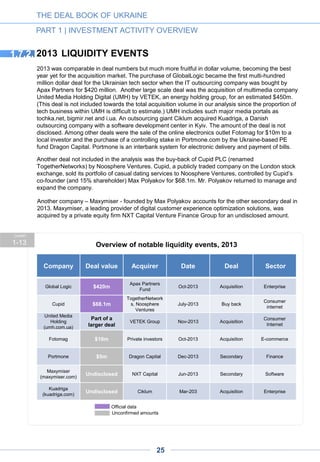 CHART3-9
MERGERS
There were two mergers in 2012 and none in 2013. The most notable deal was the merger of four
multimedia portals – i.ua, bigmir.net, korrespondent.net and tochka.net – into a single company,
United Online Ventures. The merger was meant to consolidate local players against the expansion
of foreign players in the Ukrainian media market. Together those merged companies encompass
one-third of Ukraine’s Internet audience and one fourth of the online advertisement market. A year
after this, United Online Ventures (renamed UMH Digital) was acquired by VETEK Group.
In the other 2012 deal, Tickets.ua, the national leader in online ticket sales, and KyiAvia, the leading
online travel agency, merged to accelerate their growth in the travel market.
THE DEAL BOOK OF UKRAINE
PART 1 | INVESTMENT ACTIVITY OVERVIEW
1.8.
A D V E R T I S E M E N T
25
Try
and shoot for the stars!
Looking to stand out from the
pack? Bored by the limitations
and blandness of PPT?
mr.presentation has designed an interactive version of this report:
https://prezi.com/y_gg35xswhcr/the-deal-book-of-ukraine/
For more information please contact mr.presentation@yandex.ua
 
