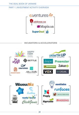 VENTURE MARKET GROWTH RATES
Although the market is small in absolute terms, it is growing steadily
Despite the steady growth numbers over the past few years, the overall level of investment in
Ukrainian startups remains relatively small. This is mostly due to the availability of local capital and
human resources, and to the development level of the venture capital ecosystem. Prior to 2011 few
if any investors were making growth capital-type investments, forcing entrepreneurs to quickly find
profitable ways of developing their businesses. This has severely skewed company formation away
from capital-intensive startups, which often require multiple rounds of financing before seeing a
profit. However, the pace of development of the Ukrainian IT market has been very rapid in the past
few years, hinting at significant future opportunities for investors that go hand in hand with early
stages of industry development. Although 2014 demonstrated slowdown, we believe IT industry is
will quickly recover and we already are seeing some sign of impressive activity in early 2015.
THE DEAL BOOK OF UKRAINE
PART 1 | INVESTMENT ACTIVITY OVERVIEW
1.9.
The number of liquidity events remains very small, making it difficult to discern clear market trends.
The total liquidity volume has been more than doubling since 2010, reaching $80m in 2012 and
$455m in 2013. The spike in 2013, however, is attributable to one multi-hundred million deal (the
acquisition of GlobalLogic by Apax Partners). As the VC ecosystem develops, the number of
$100m-$1b exits will go up, in our view, with 2013 notable as a pioneer year.
CHART
1-15
1.1.1.10.
31
Total amount of investment, USD million, 2010-2014 1
17 13 15 15
8
23
47
12
10
12
22
12
12
+103%
+25%
+92%
-56%
43
25
2013
48
2010
20
97
20142012
3
2011
4
6
Round B
Seed
Other
Round A
14 29 57 71 80
# of
deals
 